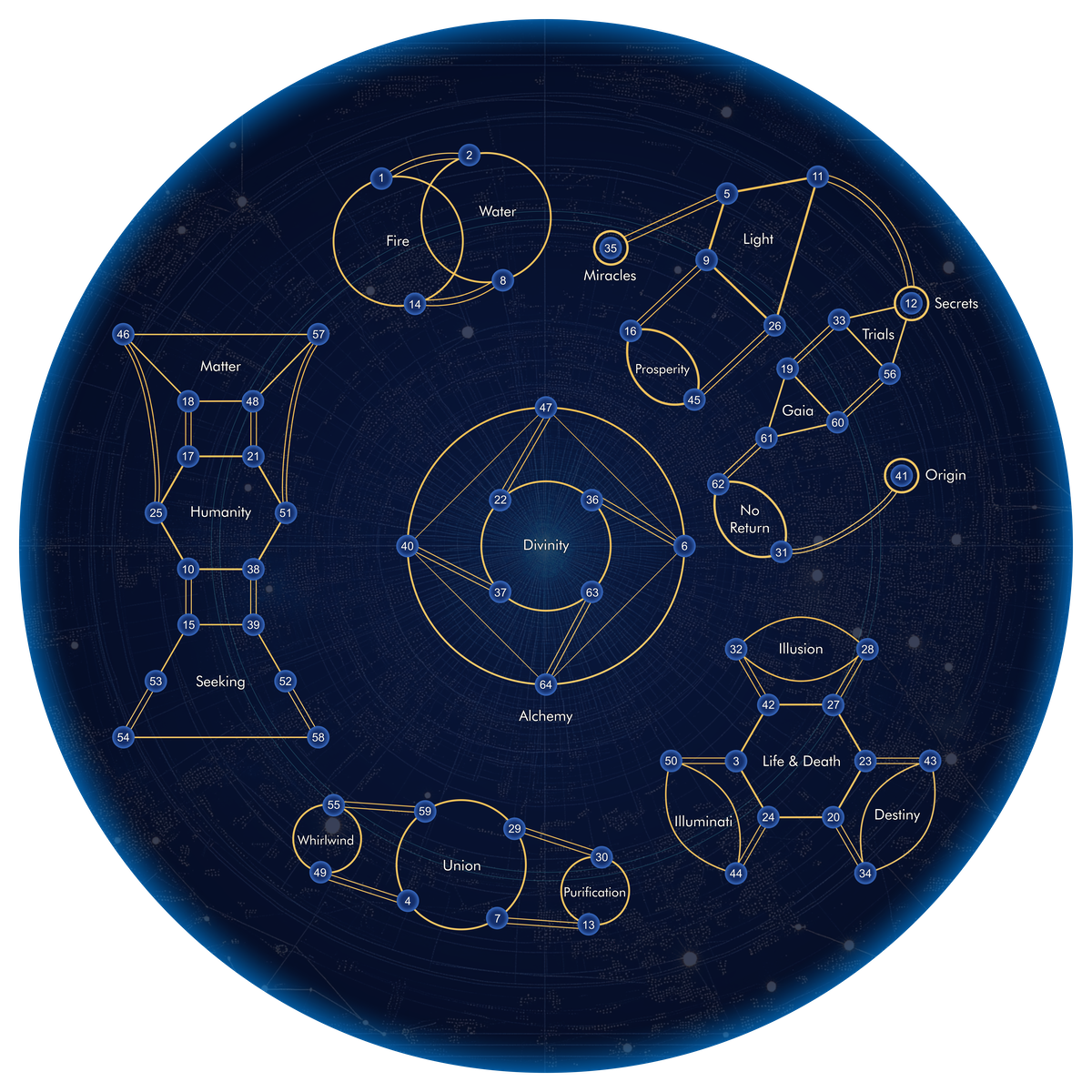 Codon-Ring-Navigator-Circle_2
